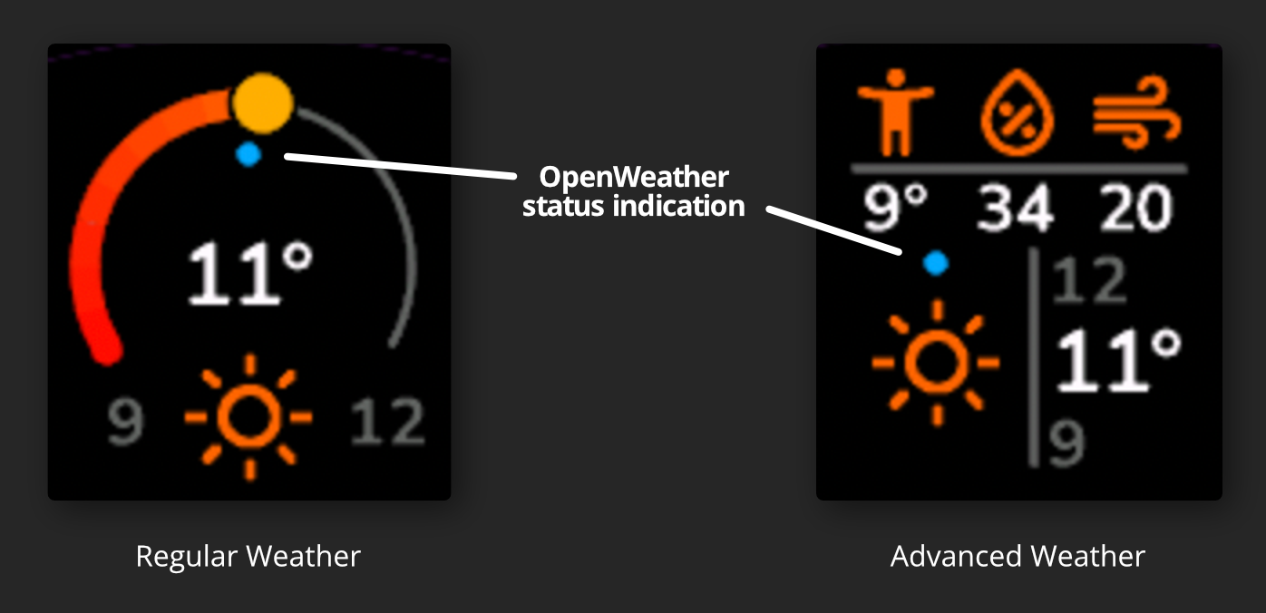 Lumeo's Open Weather Status Indication