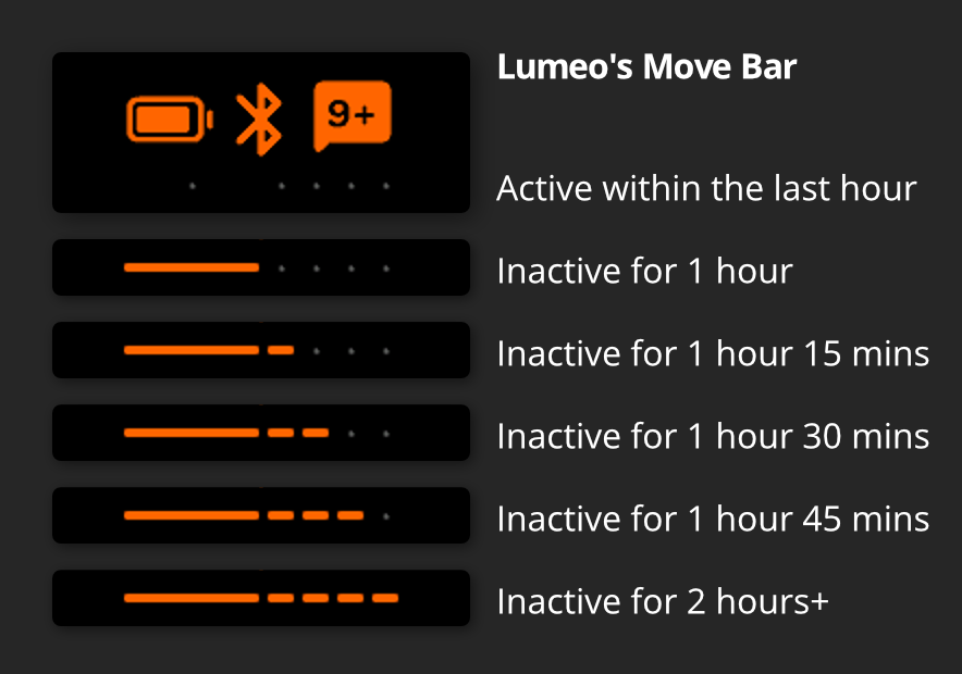 Lumeo's Move Bar