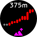 Altitude (Graph)