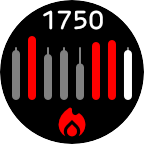 Calories (Daily)