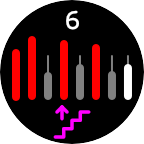 Floors Climbed Daily
