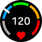 Heart Rate (Zones)