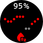 Oxygen Saturation (12h Graph)