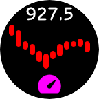 Pressure (Graph)