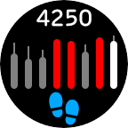 Steps (Daily)