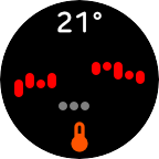 Thermometer (Graph)