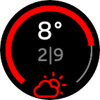 Weather (Min/Max)