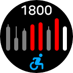 Wheelchair Pushes (Daily)