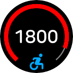 Wheelchair Pushes